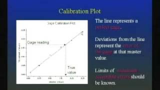 Measurement System Analysis