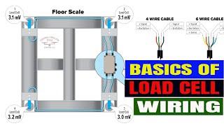 The Basics of Load Cell Wiring and Adjusting Individual Scale Loadcells