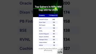 Top Gainers in Nifty Mid Cap 100 for 2024 #NiftyMidCap100 #TopGainers2024 #StockMarket #Investment