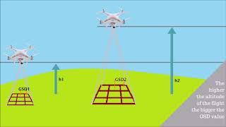 HUVIAiR The Ultimate Guide for Land Surveying with Drones (Definition of GCPs)