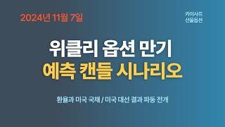 11월7일 위클리옵션만기 예측캔들 시나리오 환율과 미국국채 미국대선결과파동