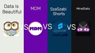 Data is beautiful vs MDM vs SzaSzabi Shorts vs MineStats