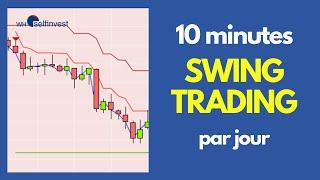 Swing trading ... en 10 minutes/jour | WH SelfInvest