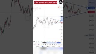 UPL ltd Trading Setup / UPL Ltd Technical Analysis #uplshareanalysis #shorts