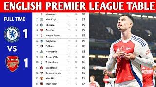 ENGLISH PREMIER LEAGUE TABLE UPDATED TODAY | PREMIER LEAGUE TABLE AND STANDINGS 2024/2025