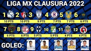 RESULTADOS y TABLA GENERAL JORNADA 4 Liga MX CLAUSURA 2022