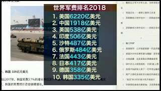 【马鼎盛：中国军费和GDP相比并不多】3/7 #时事大家谈 #精彩点评