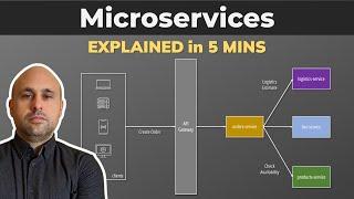 Microservices Explained in 5 MINUTES | What is a microservice architecture?