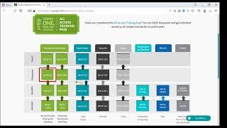 Juniper JNCIS Service Provider Introroduction