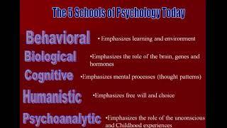 5 schools of psychology 12 minutes