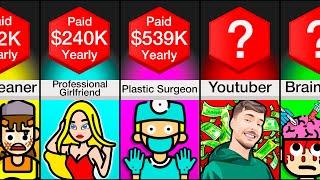 Comparison: Highest Paid Jobs 2023