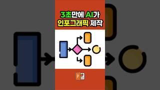 이과.공대선배님들 꼭 써야되는 AI     #ppt #피피티 #인공지능 #챗gpt #gpt