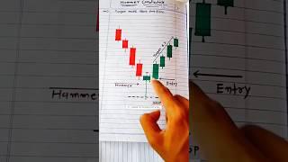 Bulish Reversal Hammer Candlestick Pattern, Trend Reversal Hammer, #shorts #stockmarket #Hammer