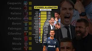 Tutti gli stipendi degli allenatori di #SerieA Tim 2024-2025#topcoach #sscnapoli #calciomercato