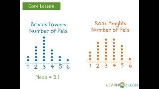 Compare dot plots using center and spread