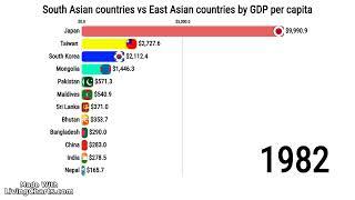 South Asian countries vs East Asian countries by GDP per capita 1980 to 2030 past and future #asia