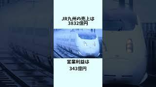 【驚愕】JRの各社の売り上げをまとめた結果→「格差ヤバい」「新幹線強すぎる」 #鉄道 #雑学#jr