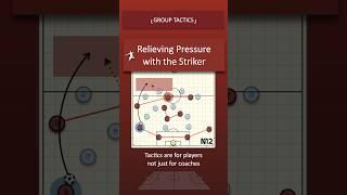 What should strikers do during the build-up? #fussballtaktik #soccercoaching #n12tactics  #n12