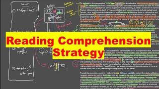 Reading Comprehension Strategy [Solved Example - CAT 2019 passage]