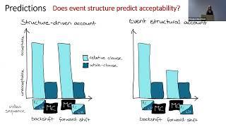 26. Linking linguistic and cognitive approaches to event construal