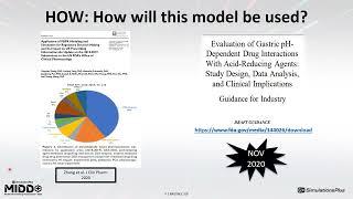 On Demand: Making Modeling & Simulation an Everyday Habit in Your Organization