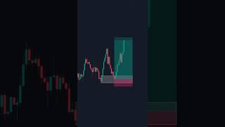 Best Liquidity Sweep Trading Strategy