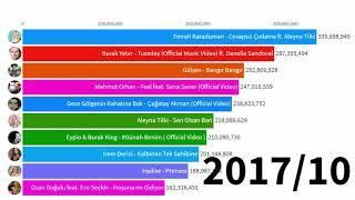 Youtube Türkiye En Çok İzlenen Şarkılar top 10 (2015-2019)