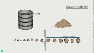 Sieve Analysis