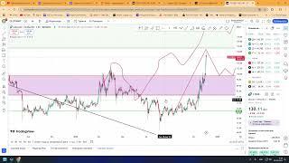 LTC Litecoin LTC #ltc Мои ожидания по серебру.