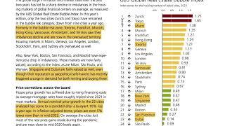 UBS Global Real Estate Bubble Index