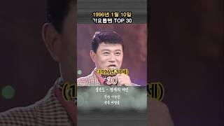 1996년 1월 2주 가요톱텐 TOP 30