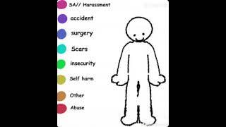 That must be so confusing for a little girl.. #vent #venting