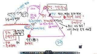 12신살이란 무엇인가? - 공개강의