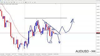 Weekly Forex Forecast (22/11/2024) | EURUSD, GBPUSD, AUDUSD, NZDUSD, USDJPY, USDCAD, USDCHF