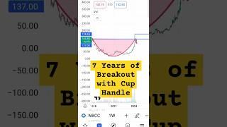 NBCC Share News Today  Best Stocks 2024 Top PSU Stocks to buy