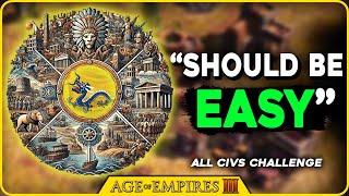 "Should Be Easy" -  CHINA All Civs Challenge | Age of Empires 3: Definitive Edition