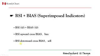 Homily Chart(English) Learning Common Indicators  #13 RSI + BIAS #TechnicalAnalysis7