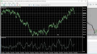 GPFx SMC EA V2.0 Sniper Entries with Huge Risk Reward