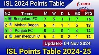 ISL Points Table Update 04 Nov 2024 || ISL Points Table Today || ISL 2024-25 |