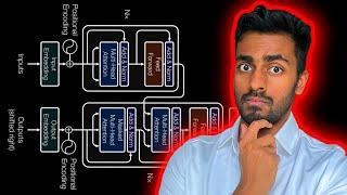 The complete guide to Transformer neural Networks!