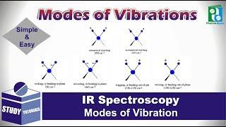 Modes of Vibrations in IR Spectroscopy