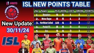 ISL 2024 Points Table Today 30/11/24| 2024-25 Hero Indian Super League Points Table