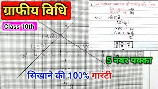 Learn to solve equations by graphical method | graphical method of equations | how to make a grap...