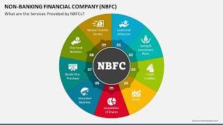 Non-Banking Financial Company (NBFC) Animated Slides