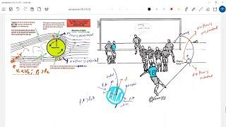 9/13) Magnus effect |  Bernoulli's theorem problems | #fluiddynamics #jeeadvancedphysics