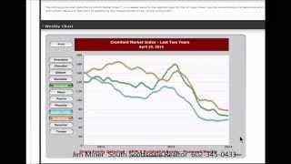 4-13-14 Real Estate Report by Jim Miner the South Scottsdale Realtor