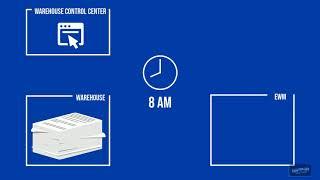 SAP EWM - Wave Management in SAP Extended Warehouse Management