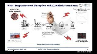 Survive & Thrive in Coronavirus Driven Supply Chain Disruptions
