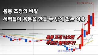 세력들이 조정을 줄 수밖에 없는 이유(음봉 매집의 비밀)