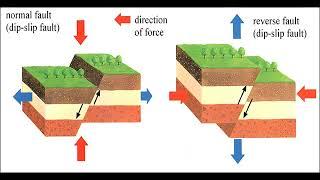 Tectonic uplift